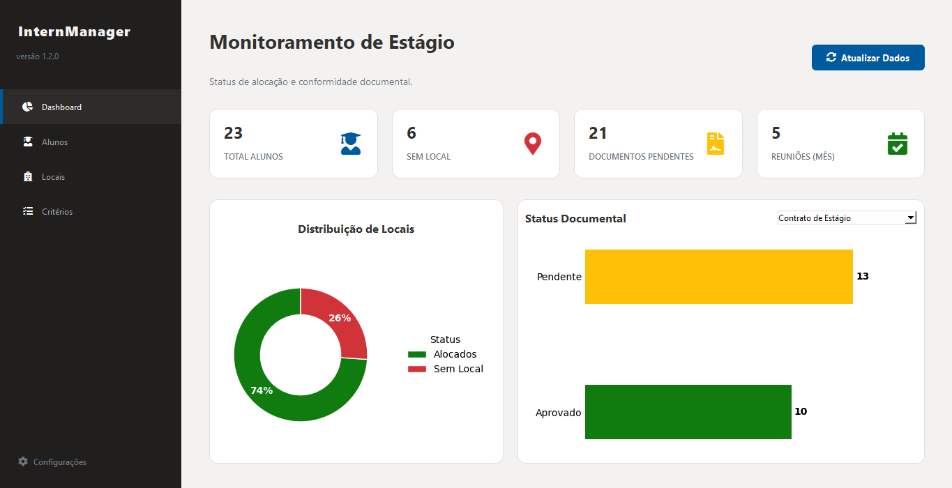 Visão Geral do Dashboard