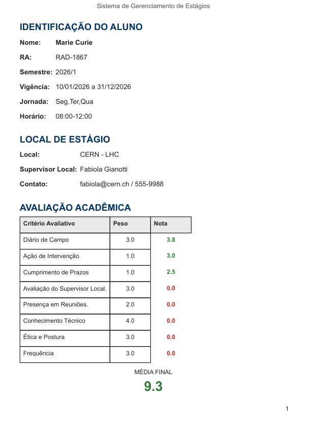 Exemplo de Relatório